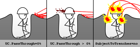 Illustration of different UC.PassThrough values